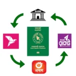 ই পাসপোর্টের টাকা জমা দেওয়ার নিয়ম